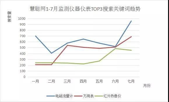 ppt如何做图表数据分析 如何用PPT制作一份可视化数据图表(4)