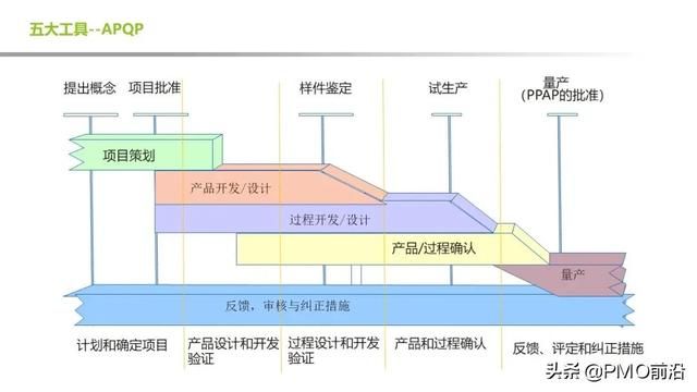 质量管理工具常用的七大手法 图解质量管理常用的5大工具(7)