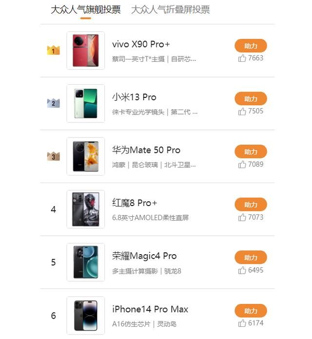 dxo最强拍照手机前十名 DXO还有参考的意义吗