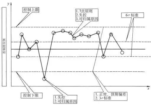 qc七大手法和五大工具难不难学 QC5大工具(14)