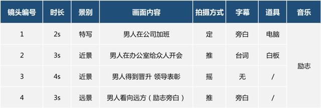 如何轻松做出爆款短 短想要出爆款(2)