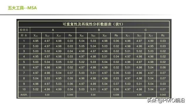 质量管理工具常用的七大手法 图解质量管理常用的5大工具(31)