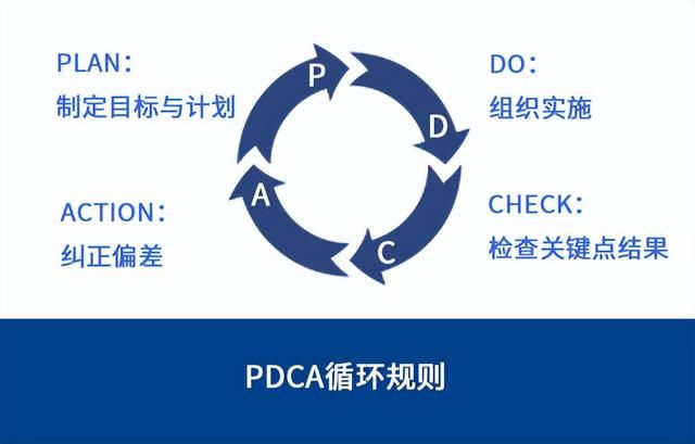 做企业必备的16个管理工具 企业管理5大工具分享(3)