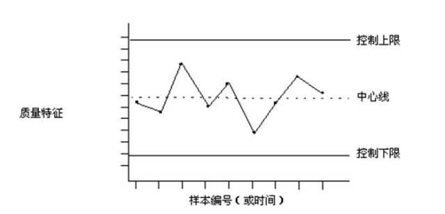 qc七大手法和五大工具难不难学 QC5大工具(8)