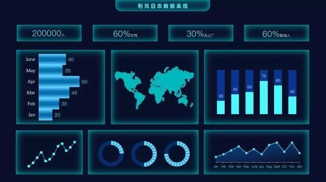 ppt如何做图表数据分析 如何用PPT制作一份可视化数据图表(21)