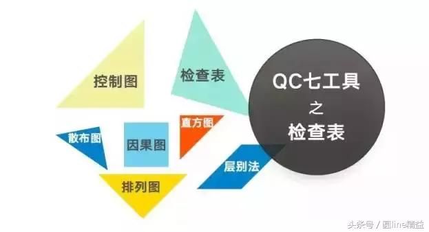 质量管理新七种工具定义 质量管理之五大工具(5)