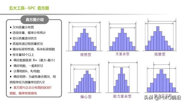 质量管理工具常用的七大手法 图解质量管理常用的5大工具(25)