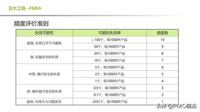 质量管理工具常用的七大手法 图解质量管理常用的5大工具(15)