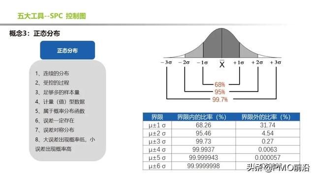 质量管理工具常用的七大手法 图解质量管理常用的5大工具(22)