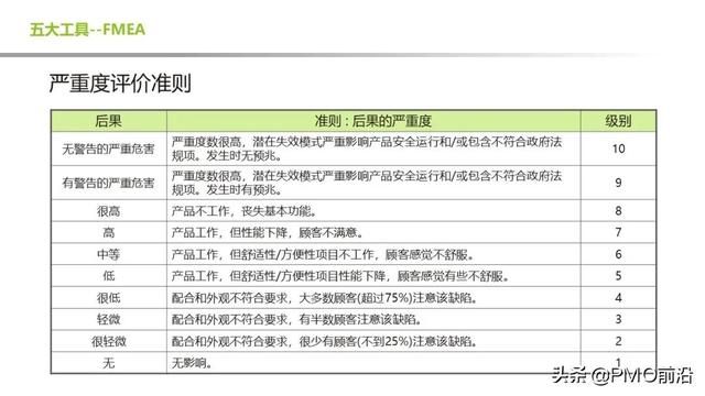 质量管理工具常用的七大手法 图解质量管理常用的5大工具(14)