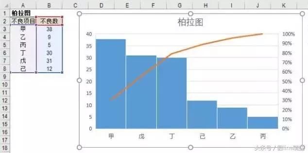 质量管理新七种工具定义 质量管理之五大工具(7)