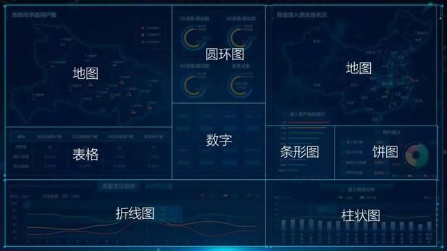 ppt如何做图表数据分析 如何用PPT制作一份可视化数据图表(3)
