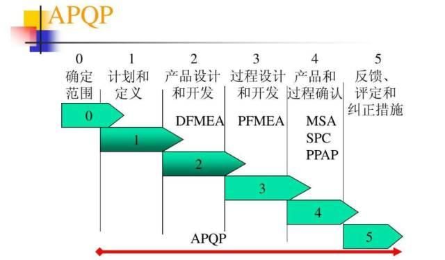 qc七大手法和五大工具难不难学 QC5大工具(4)