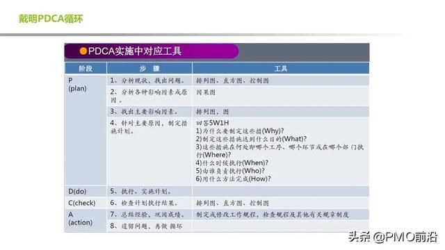 质量管理工具常用的七大手法 图解质量管理常用的5大工具(3)