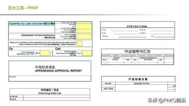 质量管理工具常用的七大手法 图解质量管理常用的5大工具(38)
