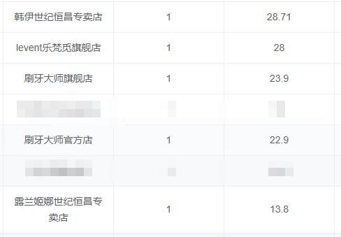 商家如何入驻美逛 短社交电商导购平台美逛入驻攻略指南(3)