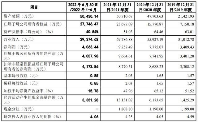 玮硕恒基新三板报价 玮硕恒基创业板IPO过会 公司转轴产品主要应用于笔记本电脑(2)