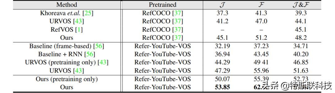 ai比对技术 特斯联AI研发突破(2)