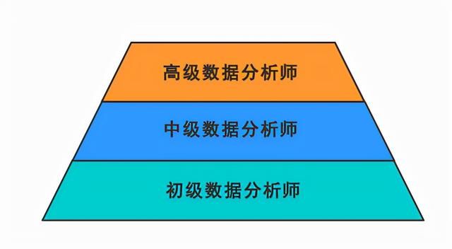 数据分析师要学什么课程 关于数据分析师的学习路线(4)