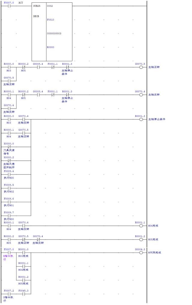 加工中心坐标旋转指令 加工中心PMC编程实用案例10(7)