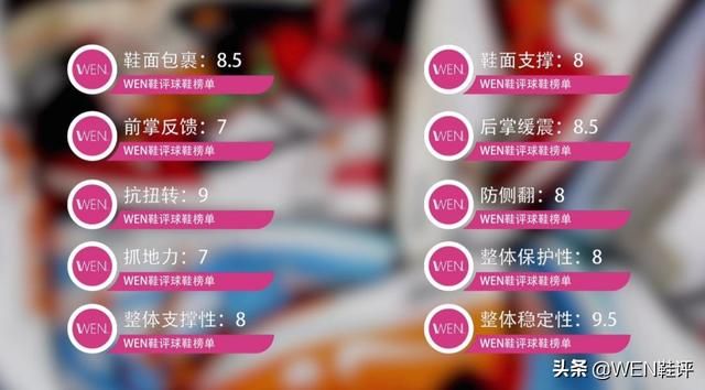 Asics Gel Hoop实战测评 穿它真的可以好好打篮球(20)