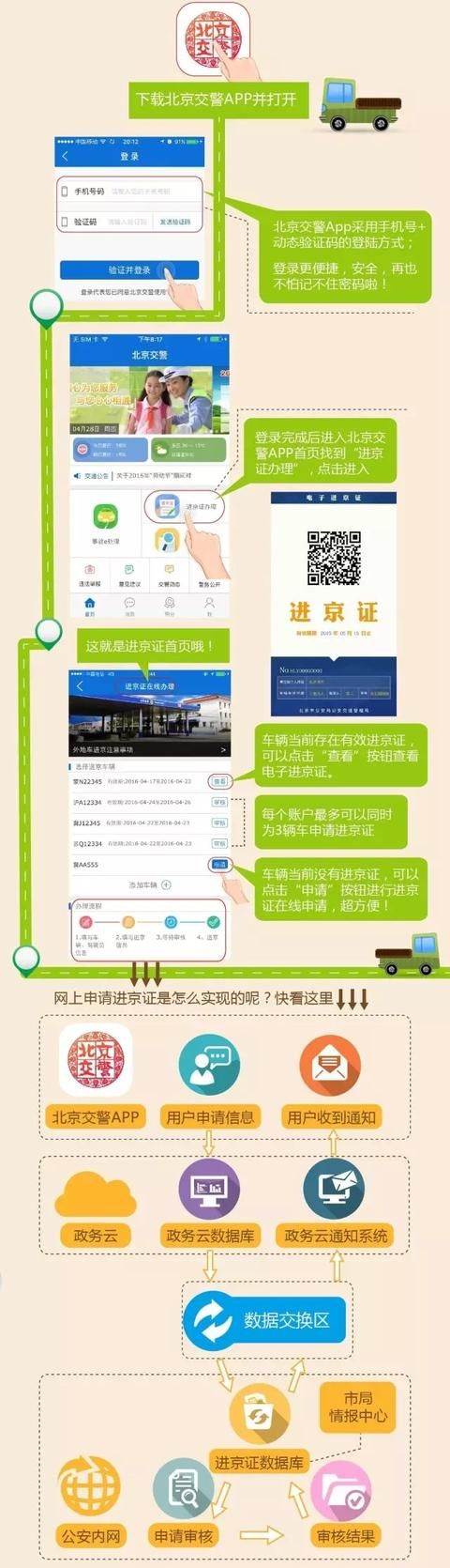 未交罚款是否可以办理进京证 手机上就能办进京证(10)
