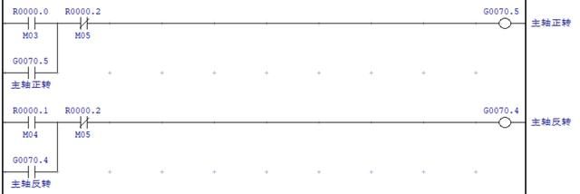 加工中心坐标旋转指令 加工中心PMC编程实用案例10(2)