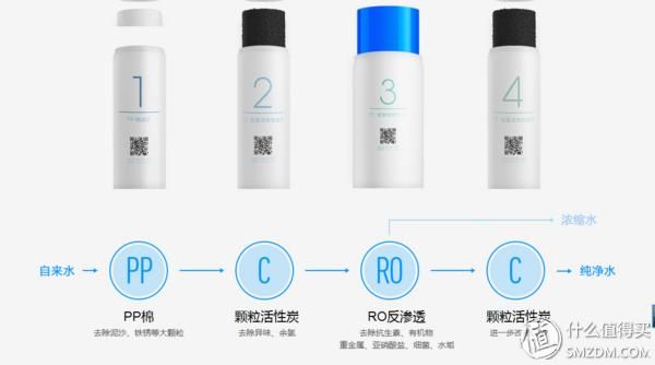 如何安装小米厨下式净水器 本站首晒小米厨下式净水器(5)