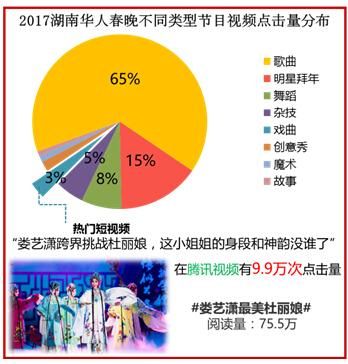 春晚知识点汇总大全 美兰德金鸡报晓(27)