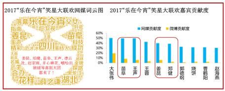 春晚知识点汇总大全 美兰德金鸡报晓(34)