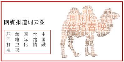 春晚知识点汇总大全 美兰德金鸡报晓(22)