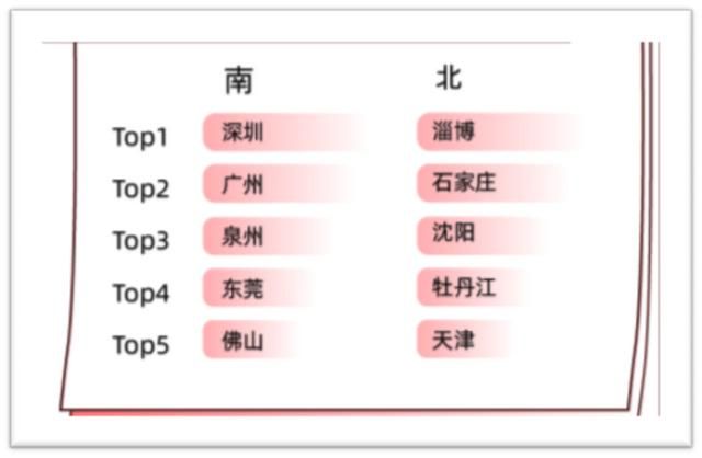 为什么现在人喜欢开钟点房（南方比北方更热衷）(3)