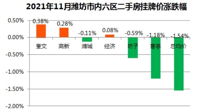潍坊最新房价走势 潍坊最新房价数据(5)