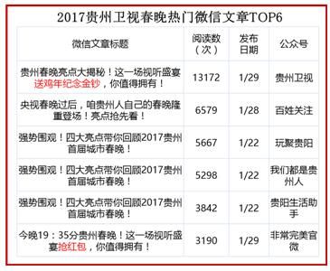 春晚知识点汇总大全 美兰德金鸡报晓(31)