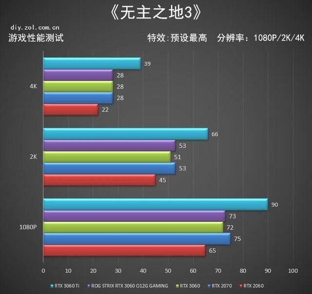 独立显卡买什么显示器 手持30系显卡该怎么选择显示器(12)