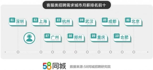 58同城兼职中介费怎么收费标准（58同城发布双十一）(2)