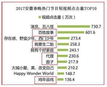 春晚知识点汇总大全 美兰德金鸡报晓(8)