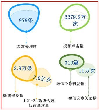 春晚知识点汇总大全 美兰德金鸡报晓(25)