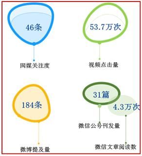 春晚知识点汇总大全 美兰德金鸡报晓(28)