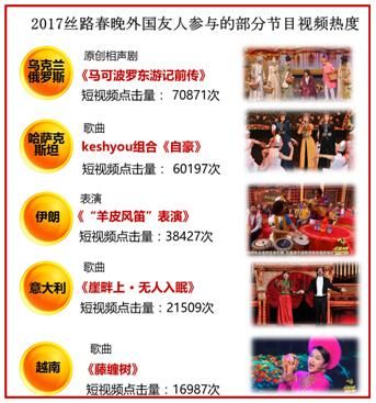 春晚知识点汇总大全 美兰德金鸡报晓(24)