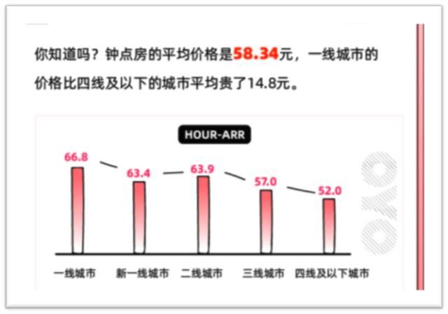 为什么现在人喜欢开钟点房（南方比北方更热衷）