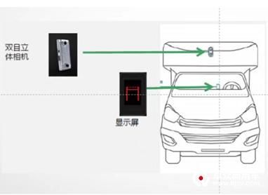 人工智能交通防撞系统 城市立体交通下的安全智慧出行(12)