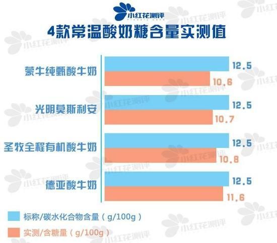 日本最好的酸奶是什么（光明莫斯利安长寿村的秘密原来是忽悠）(7)