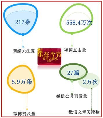 春晚知识点汇总大全 美兰德金鸡报晓(32)