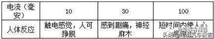电动汽车bms的组成及工作原理（两年工程开发经验的关于BMS系统的思考和总结）(9)