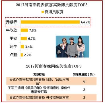 春晚知识点汇总大全 美兰德金鸡报晓(10)