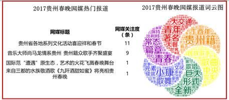 春晚知识点汇总大全 美兰德金鸡报晓(29)