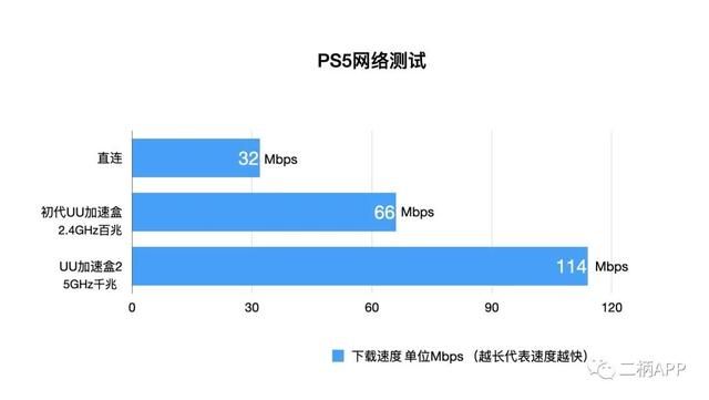 网易uu加速盒主机连接失败（如何解决主机网络问题）(10)