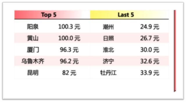 为什么现在人喜欢开钟点房（南方比北方更热衷）(2)