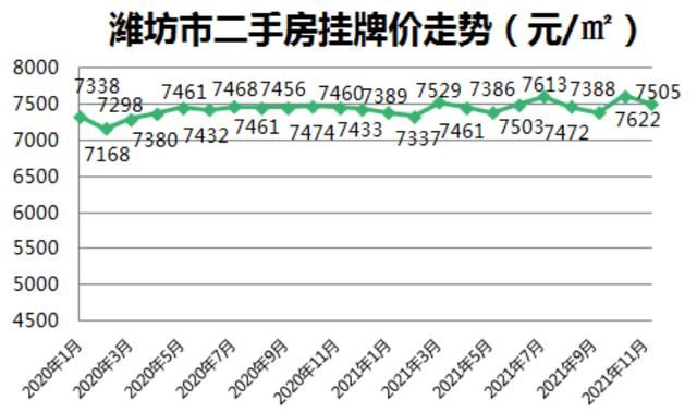 潍坊最新房价走势 潍坊最新房价数据(4)
